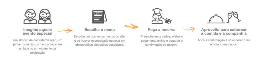 Receber-em-casa-e-com-charme-ficou-mais-fácil-3 Receber-em-casa-e-com-charme-ficou-mais-fácil-3