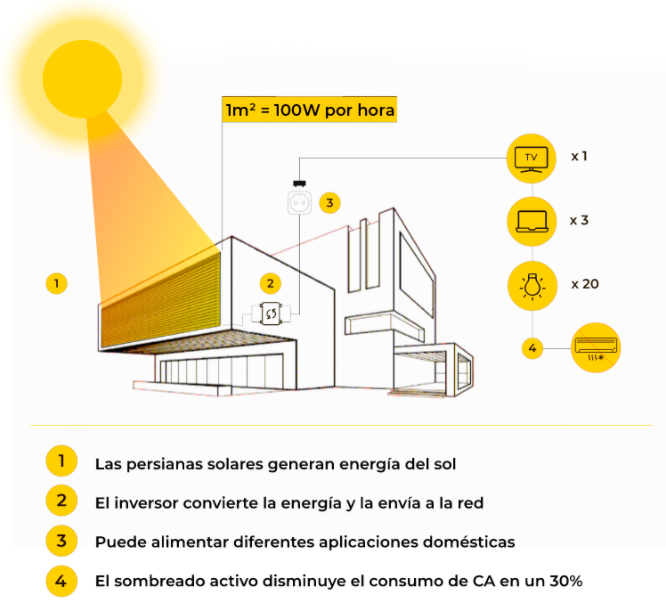 2-persiana-energia-solar