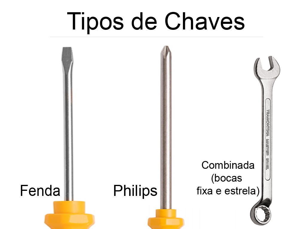 Tipos de chaves para reformas: fenda, Philips e combinada (com bocas fixa e estrela)