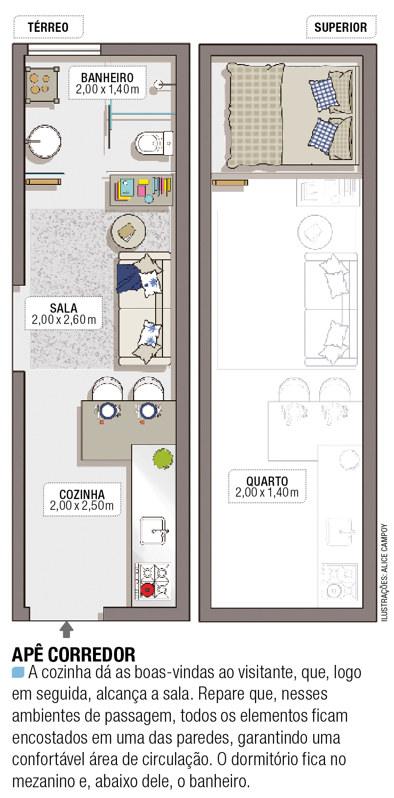 planta mini apê 15 m2