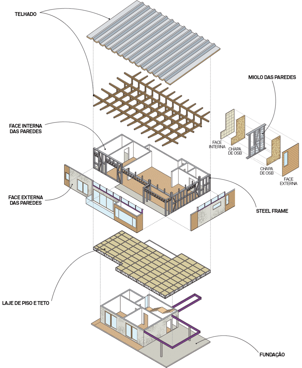 Casa acessível 3ª idade