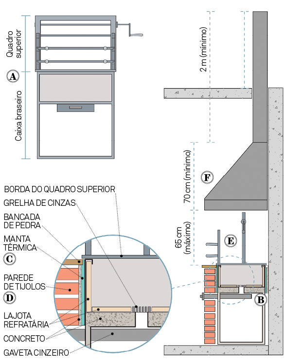 Sua obra: profissionais tiram dúvidas sobre o modelo ideal de churrasqueira
