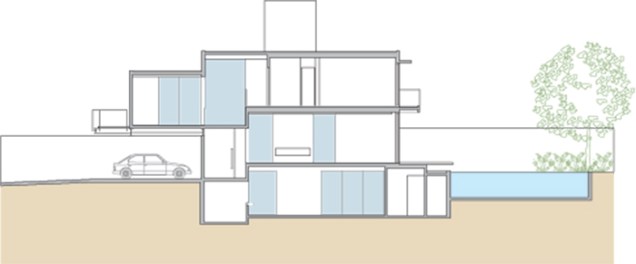 Neste corte, é possível perceber como a casa de 428 m² se organiza em quatro níveis diferentes e notar o desencontro entre o bloco dos fundos e o volume frontal.