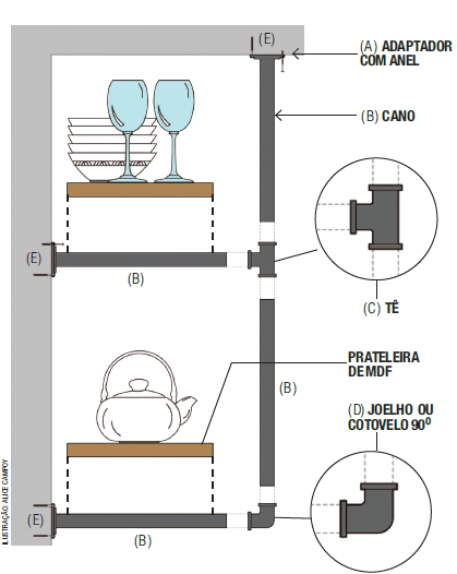 Cozinha integrada com pitadas de cor e acabamentos amadeirados passo a passo