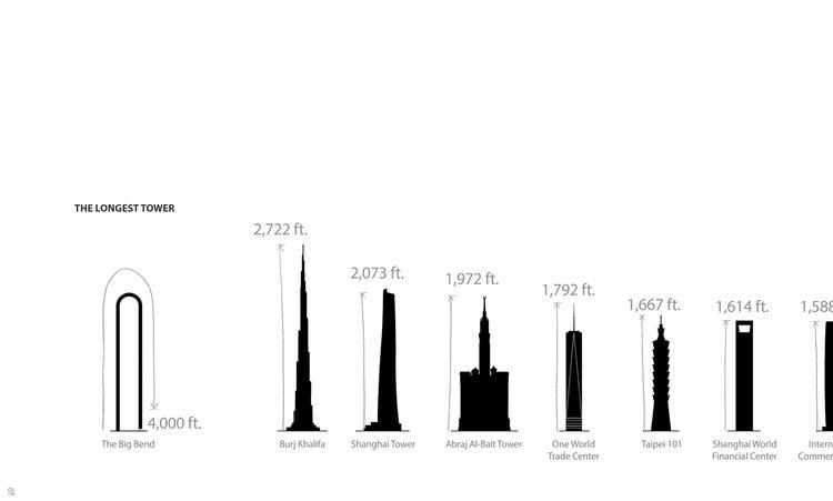 Skyscraper oiio