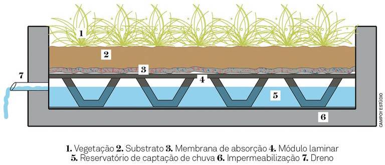 monte-o-seu-telhado-verde-usando-sistemas-prontos01-011