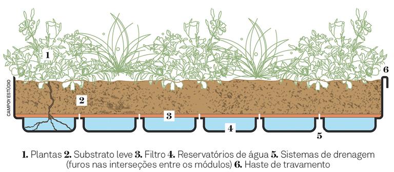 monte-o-seu-telhado-verde-usando-sistemas-prontos01-021