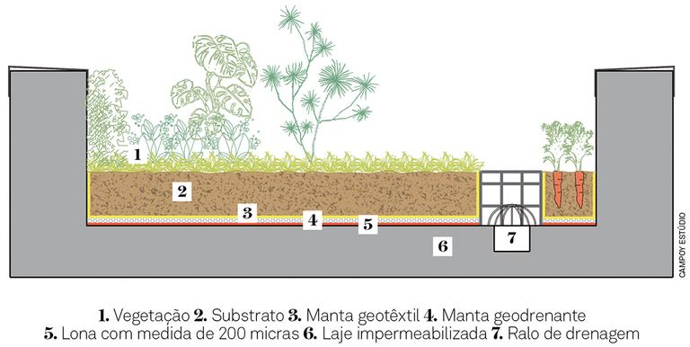 monte-o-seu-telhado-verde-usando-sistemas-prontos01-031