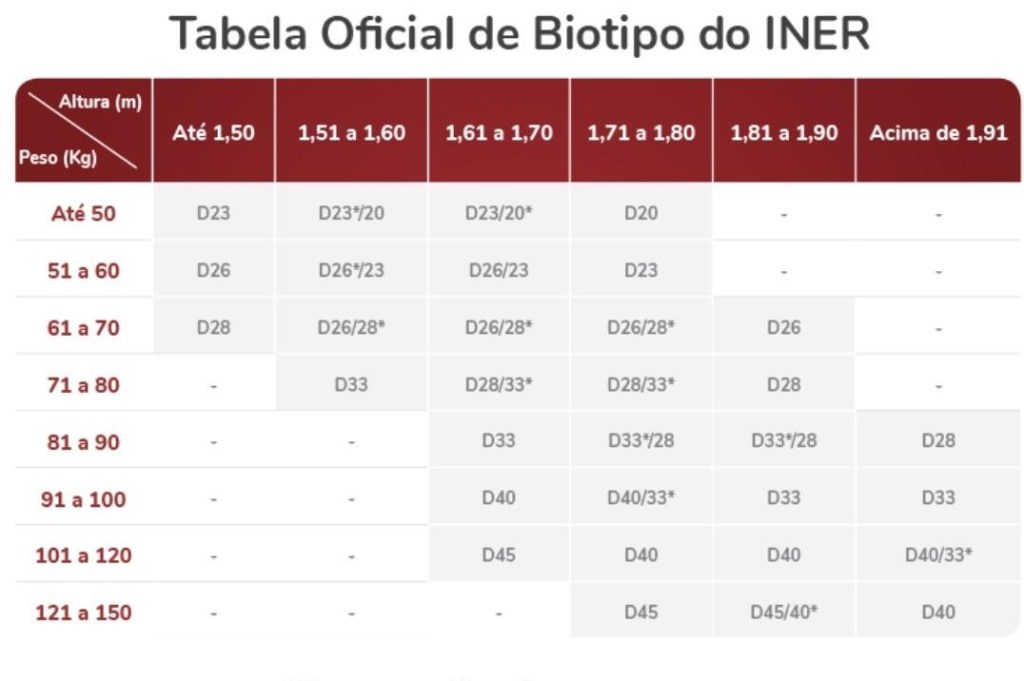 Tabela de Biotipos do INER.