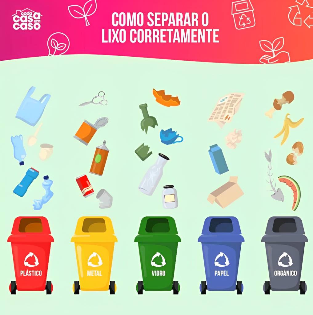 Reciclagem Infografico