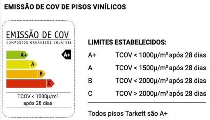 Embalagens de pisos vinílicos