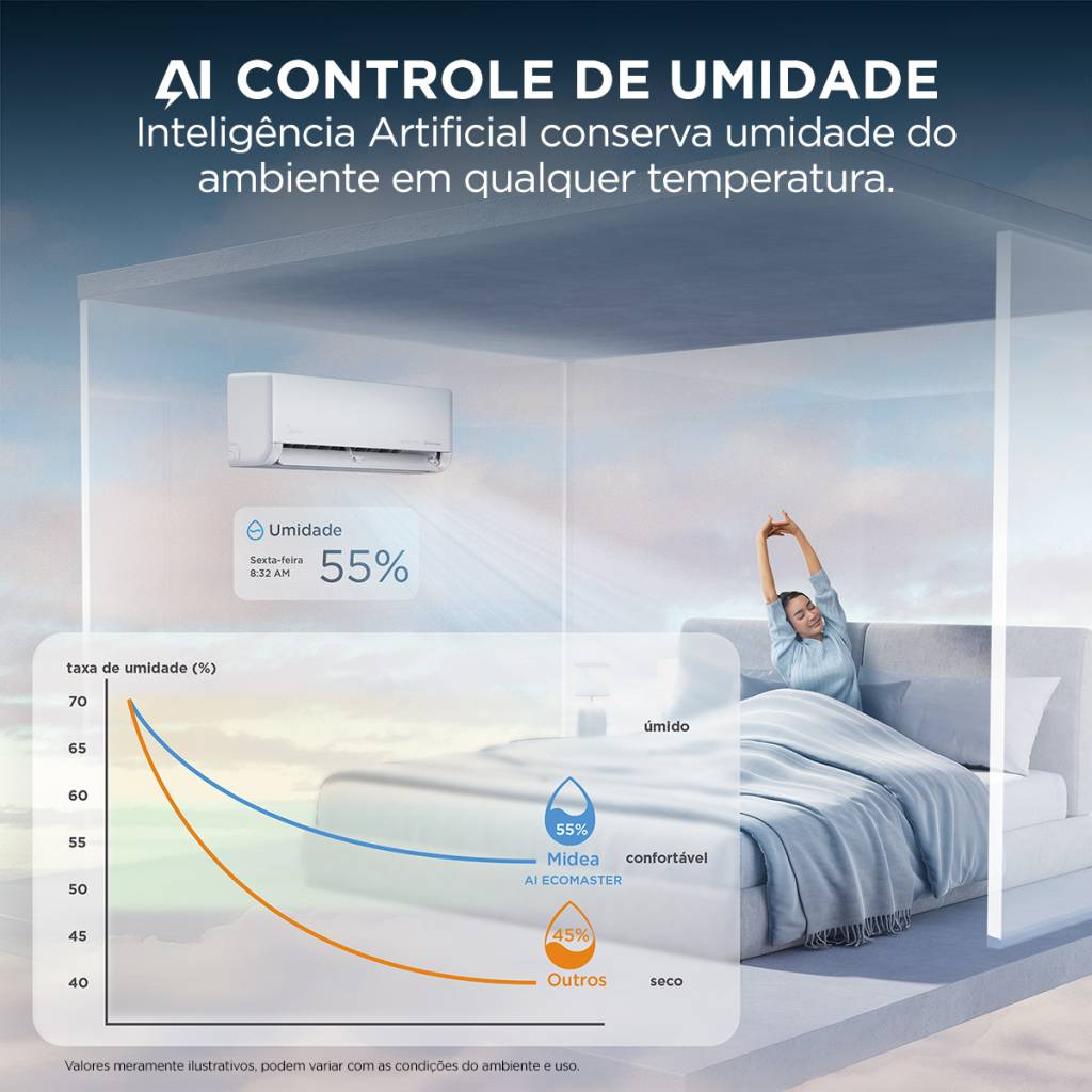 3 coisas que o ar-condicionado pode fazer e você ainda não sabe!
