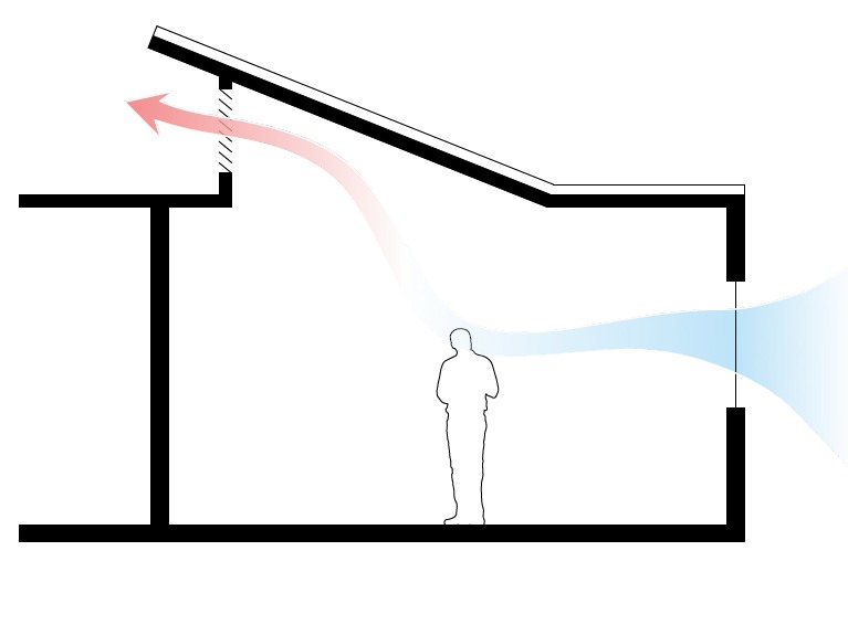 ventilacao-cruzada-ajuda-a-tornar-ambientes-mais-arejados_ilustração-Rawi