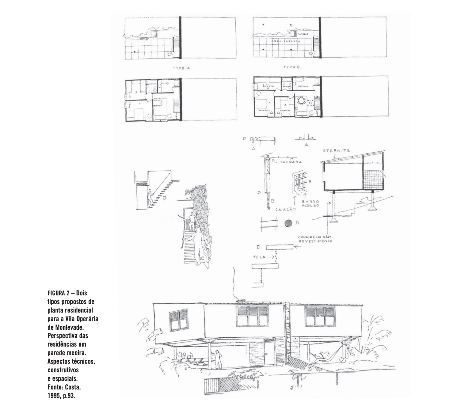 O que é a Arquitetura Moderna?